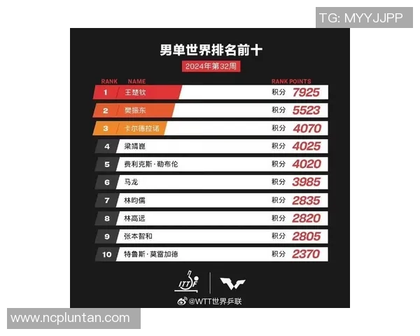 广州乒乓球队以51分稳居挑战赛积分榜首位展现强大实力