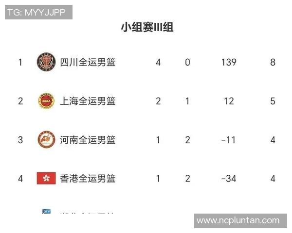 上海篮球队在钻石联赛积分榜上以86分稳居第一名展现强劲实力